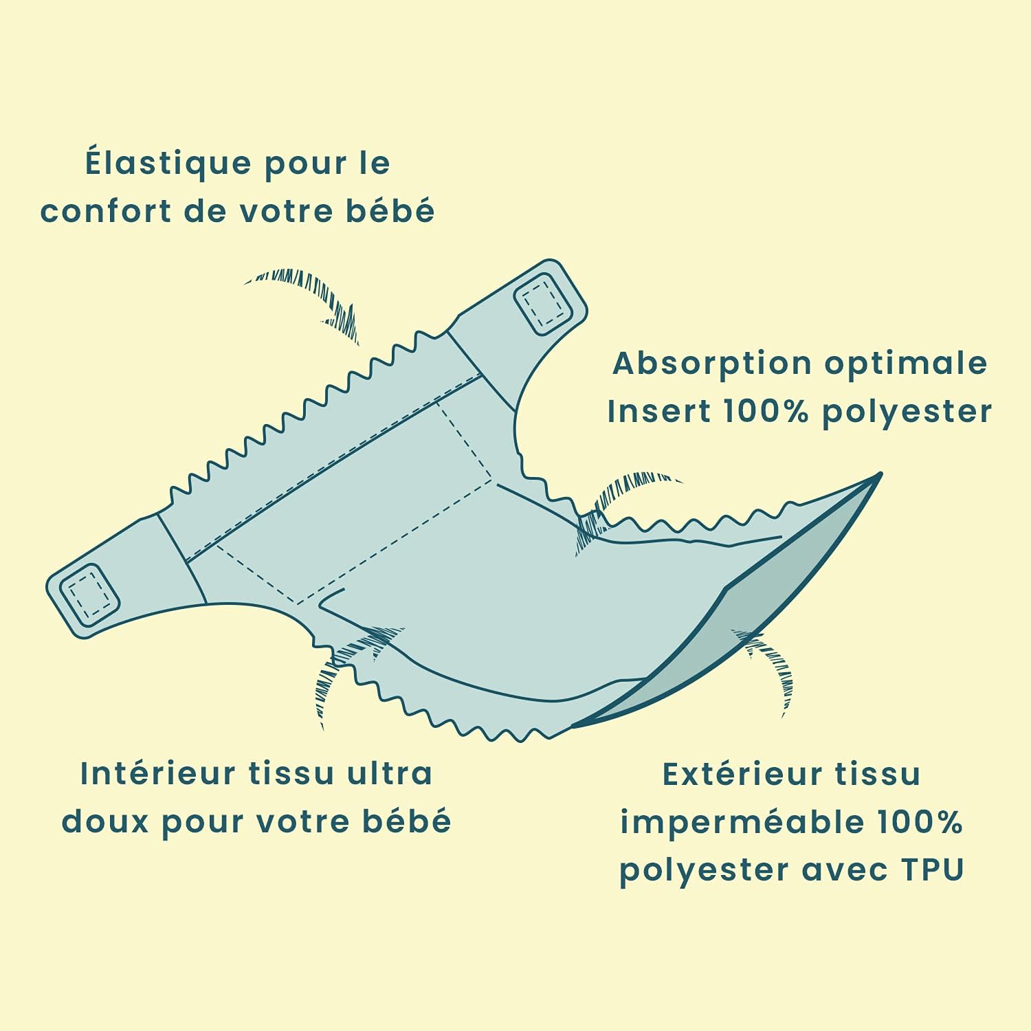 Couche Lavable Bébé - Modèle Gustave Mouton